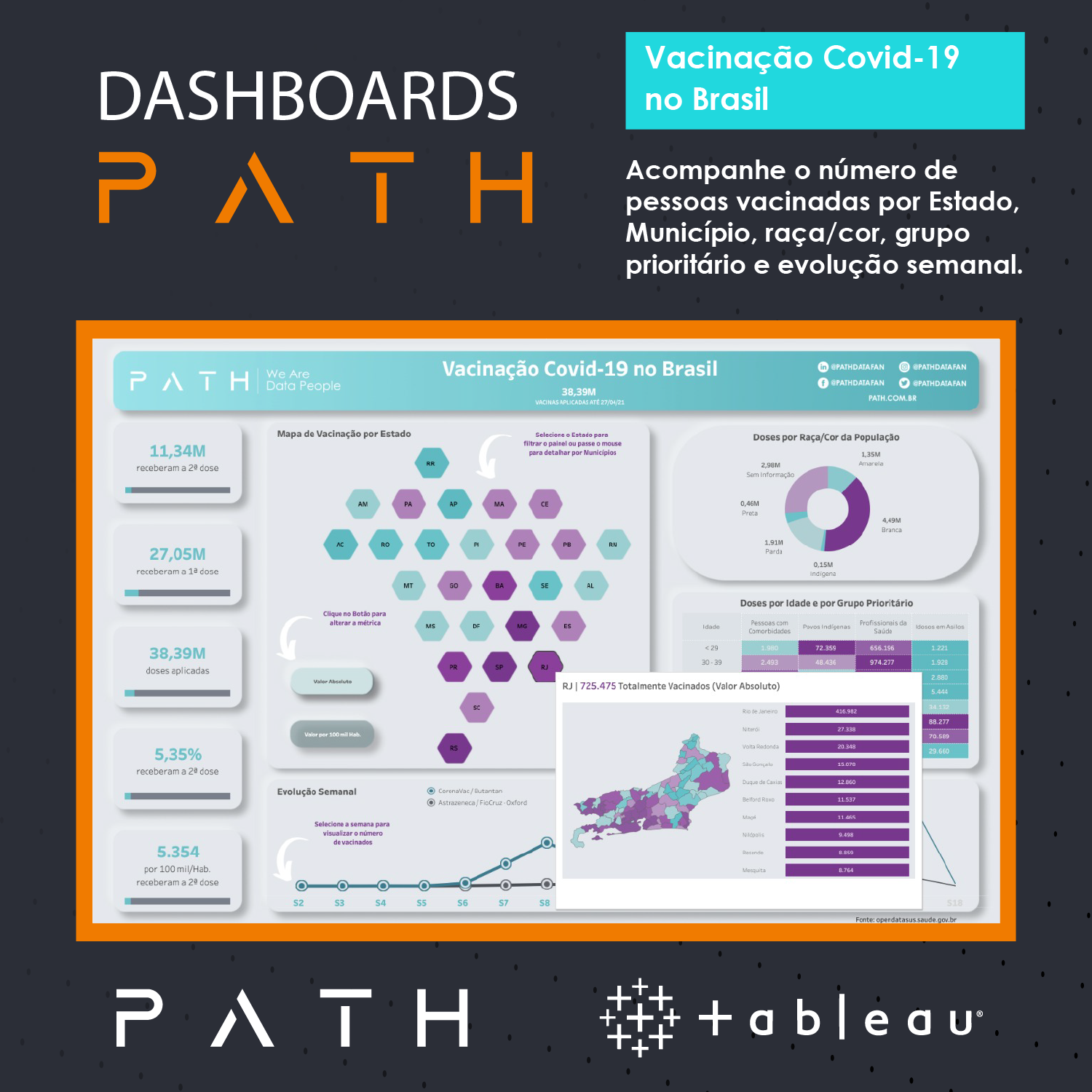 Dashboard vacinação covid