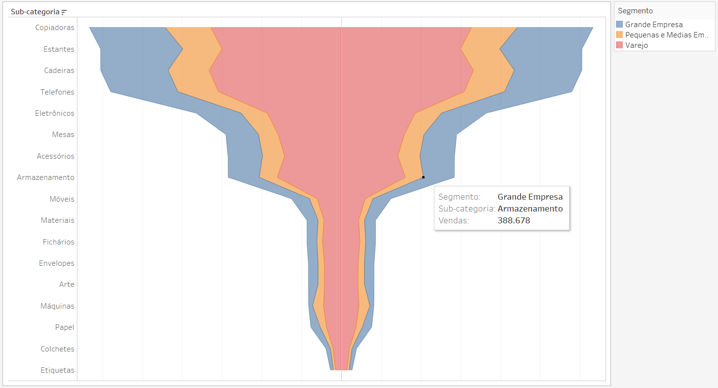 funnel chart 01