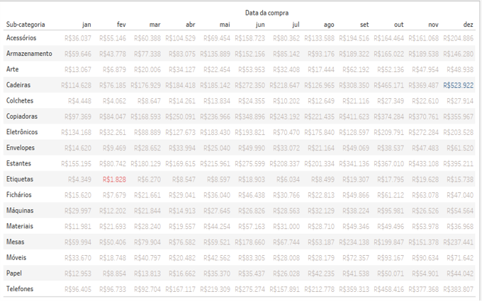 dica tableau #143 6