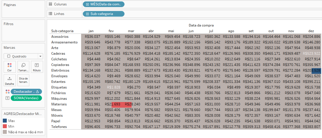 dica tableau #143 7