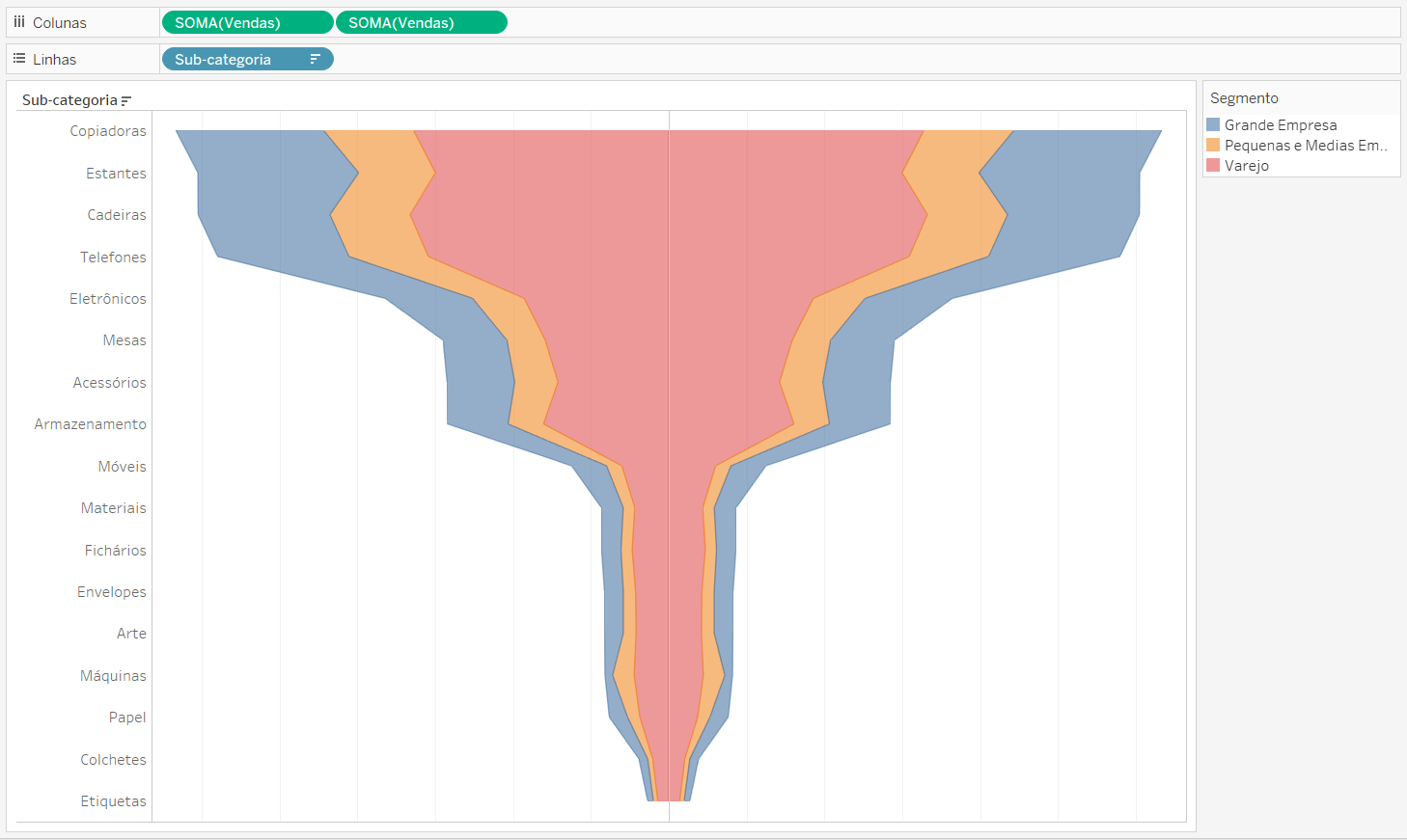 funnel chart 05