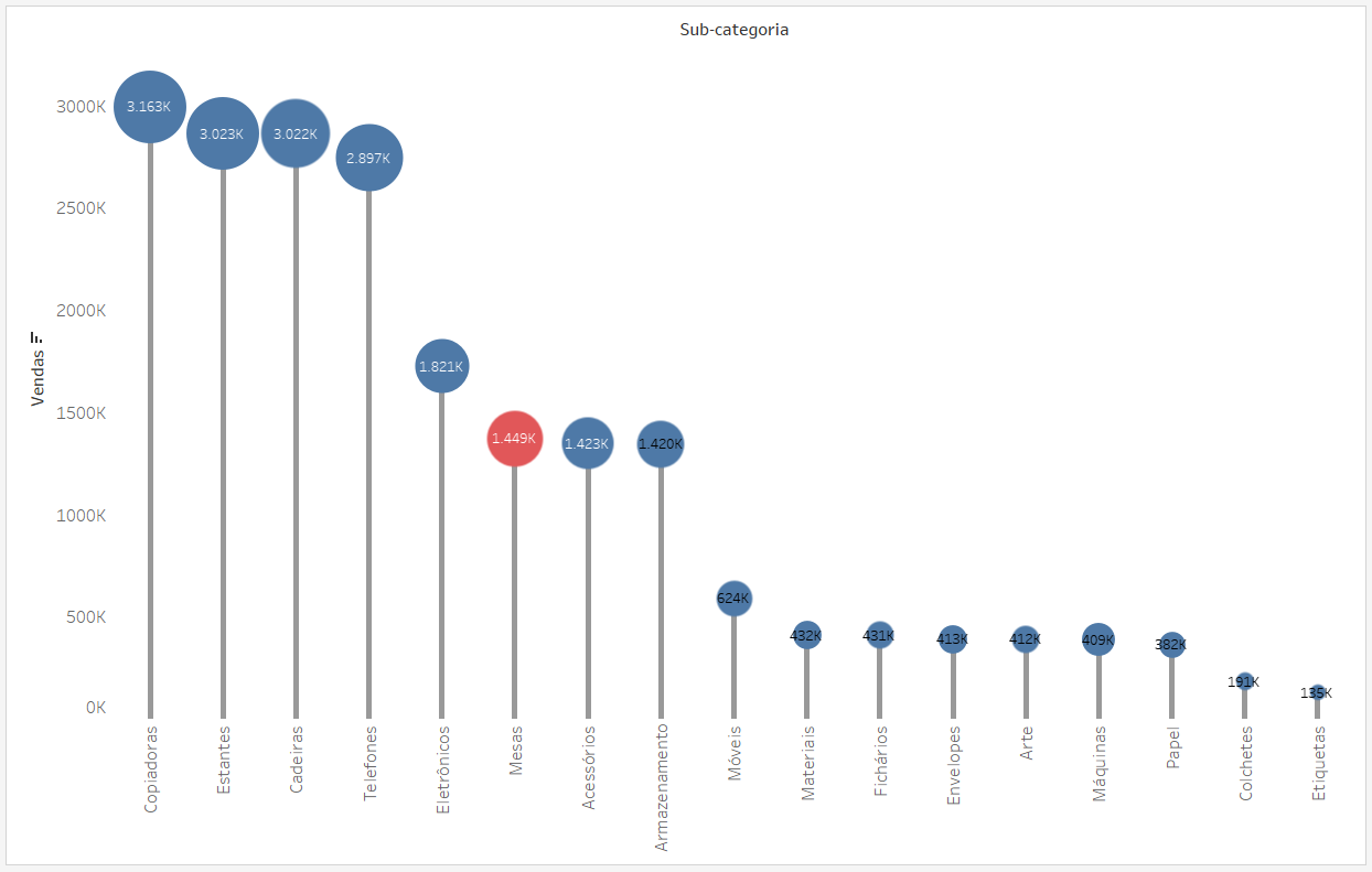 Dica tableau #145 1