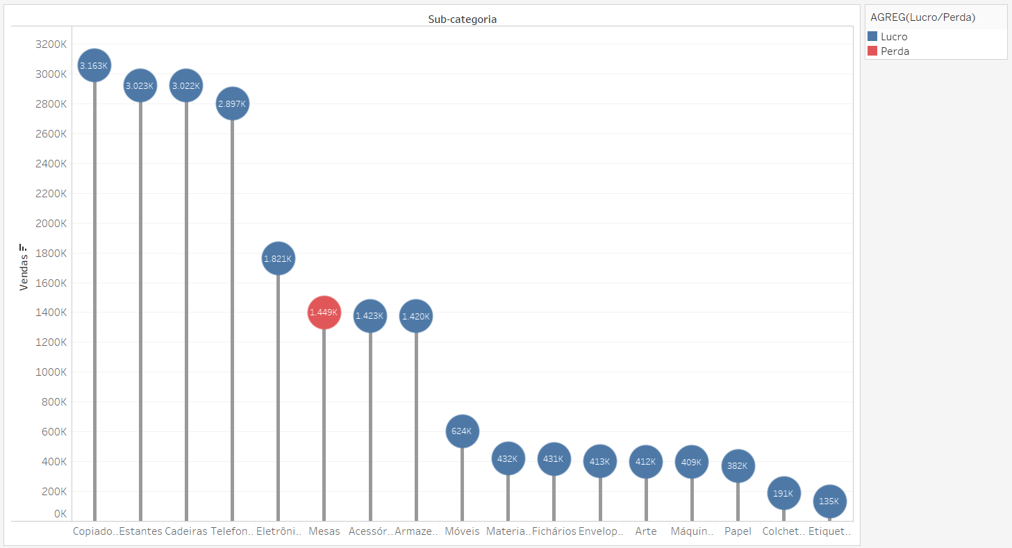 Dica tableau #145 passo 4