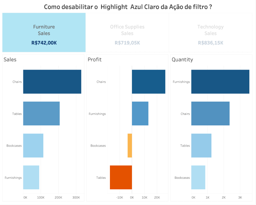 Dica Tableau 147 capa