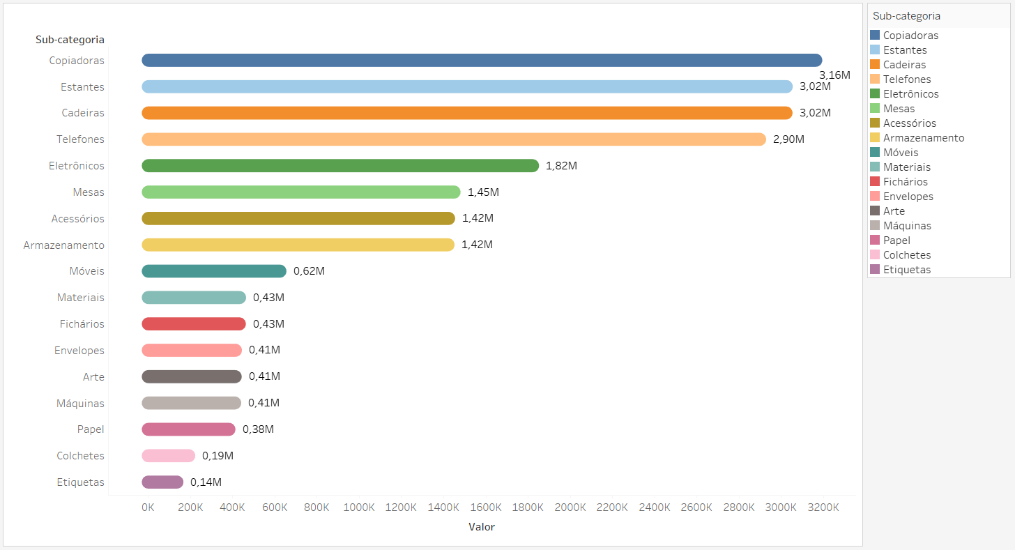 imagem início Dica #150 tableau