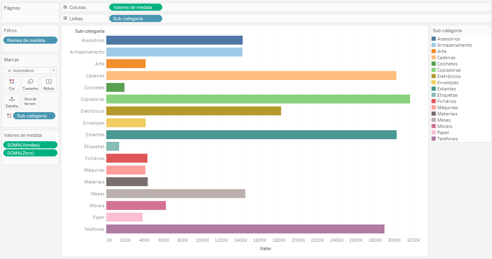 Dica #150 tableau2