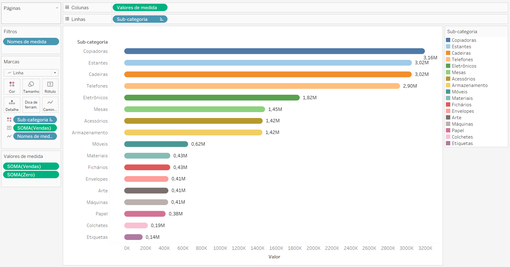 Dica #150 tableau4