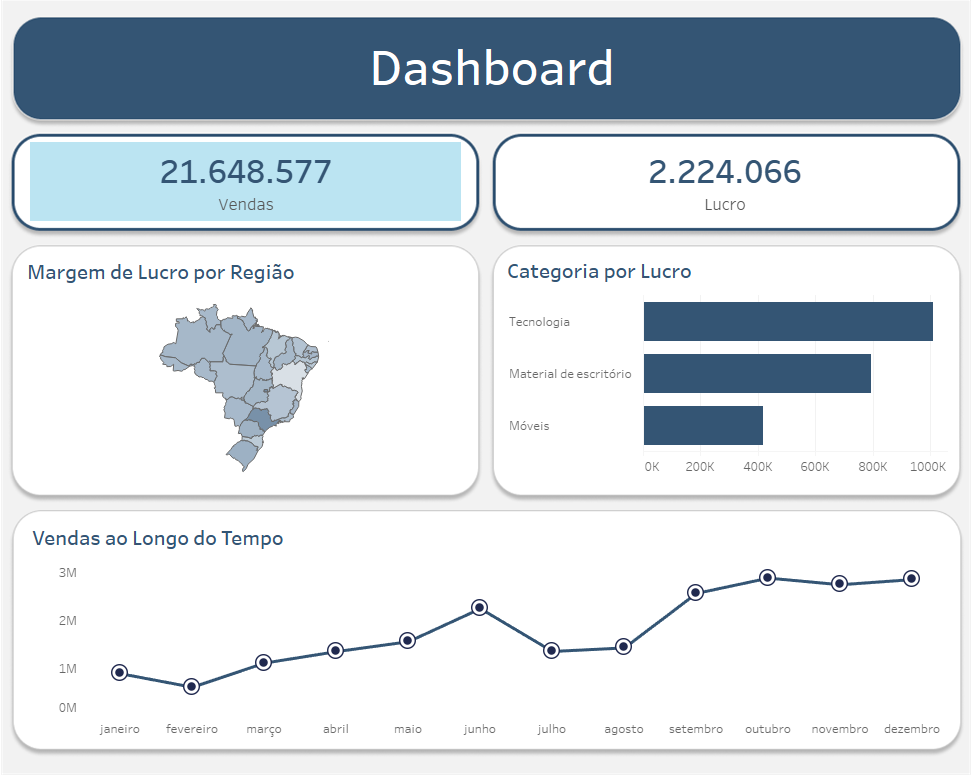 Dica 151 Tableau 1