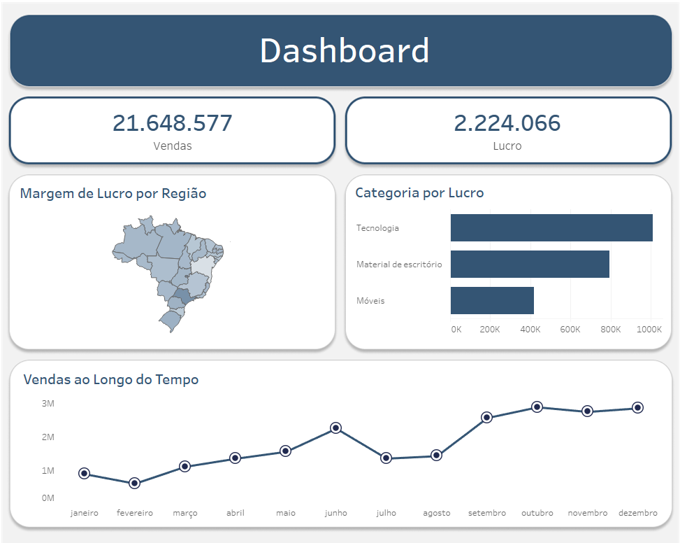 Dica 151 Tableau 4