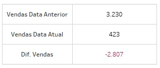 dica tableau 153 10