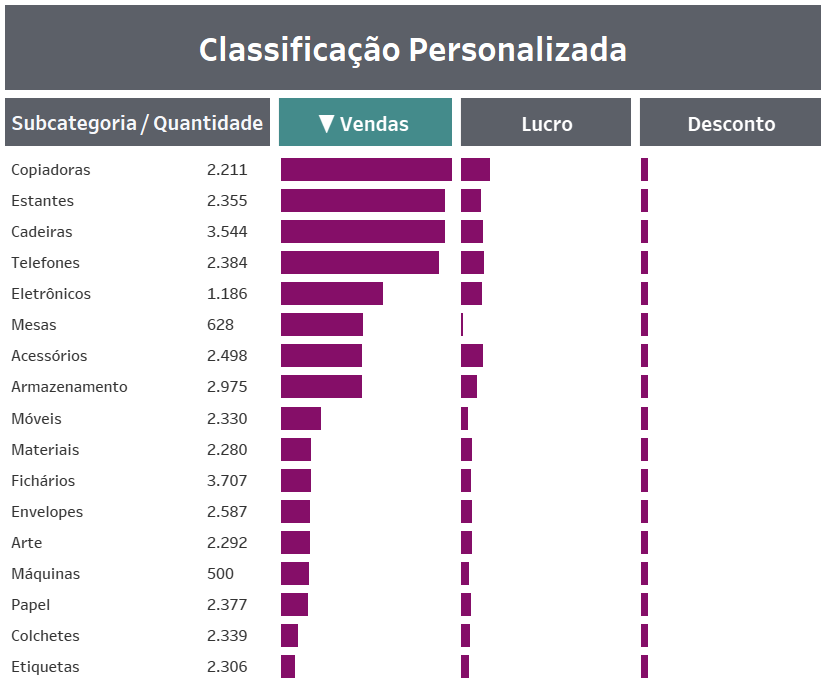 Dica #157 Tableau imagem final