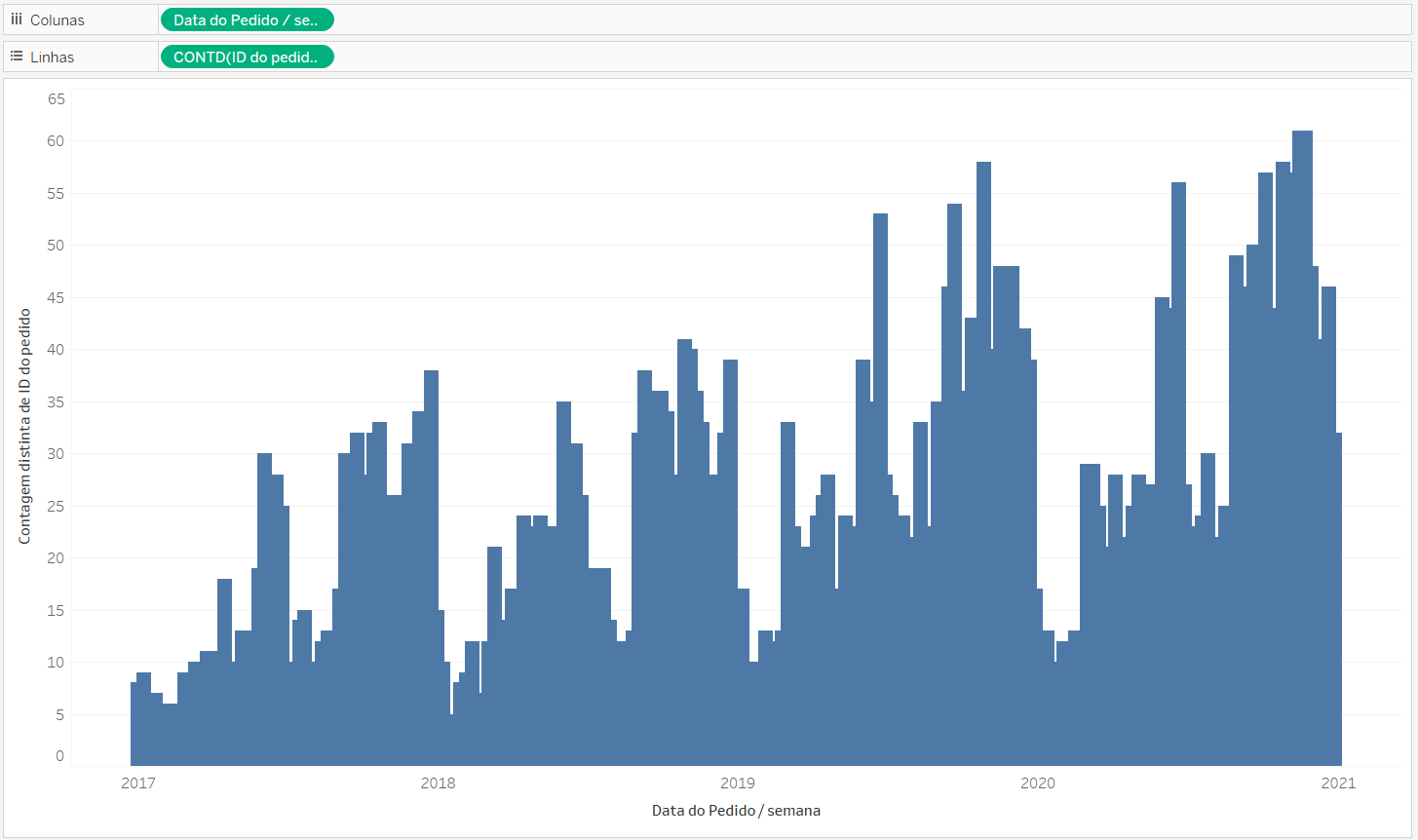 Dica #156 Tableau 2