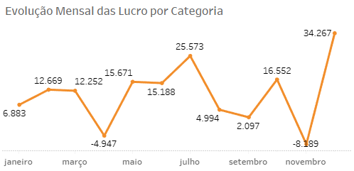 Dica Tableau 159 7