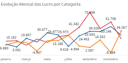 Dica Tableau 159 9