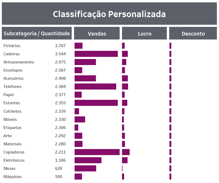 Dica #157 Tableau passo 4