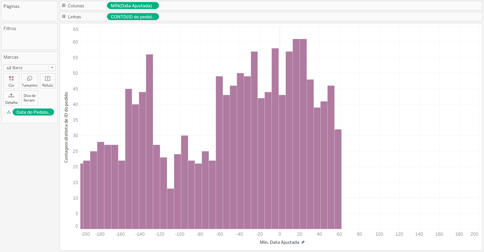 Dica #156 Tableau 10