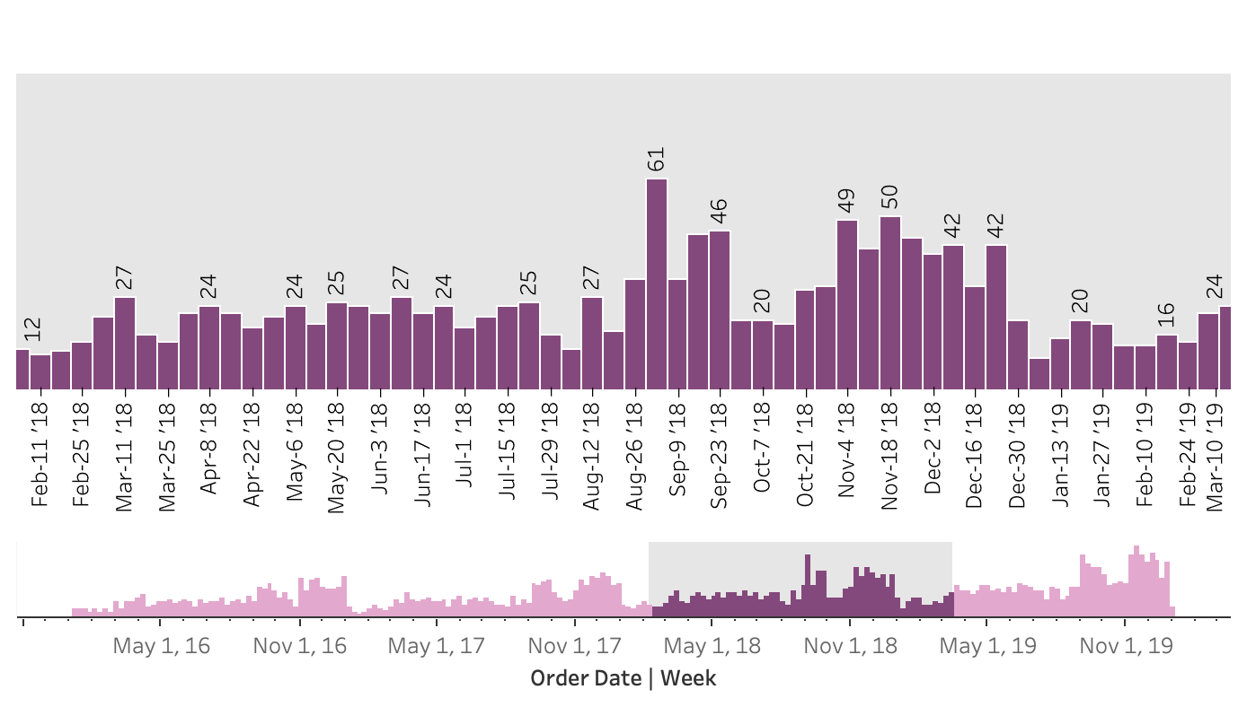 Dica #156 Tableau 18