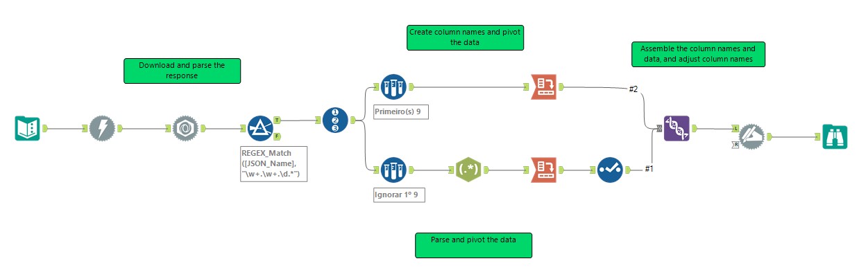 Dica 59 Alteryx 1