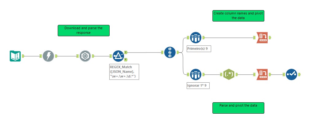 Dica 59 Alteryx 14