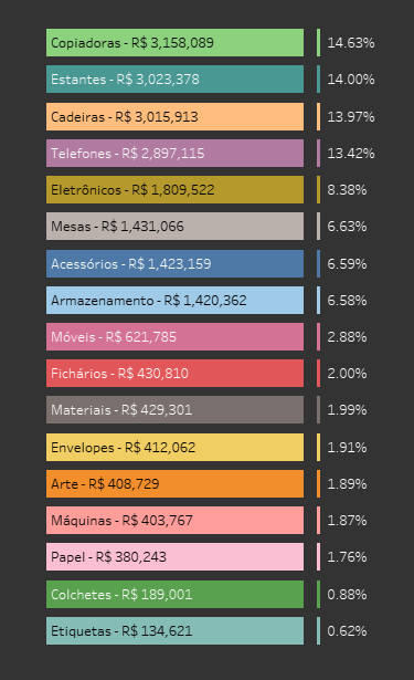 Dica Tableau 170 01