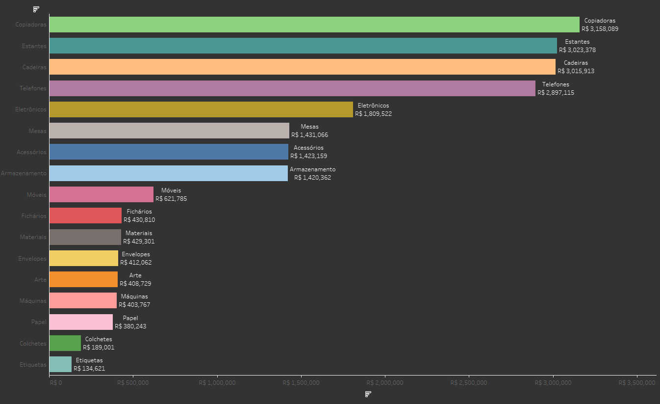 Dica Tableau 170 02