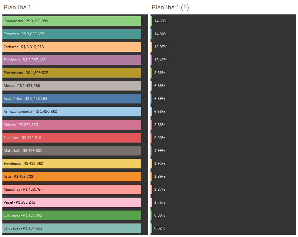 Dica Tableau 170 10