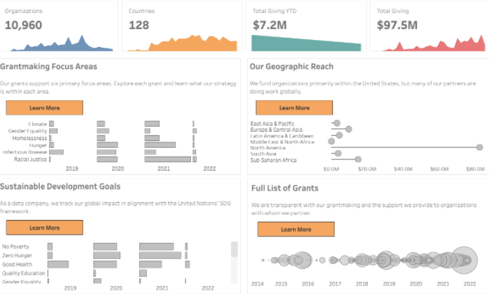 Tableau Gartner 2022 09