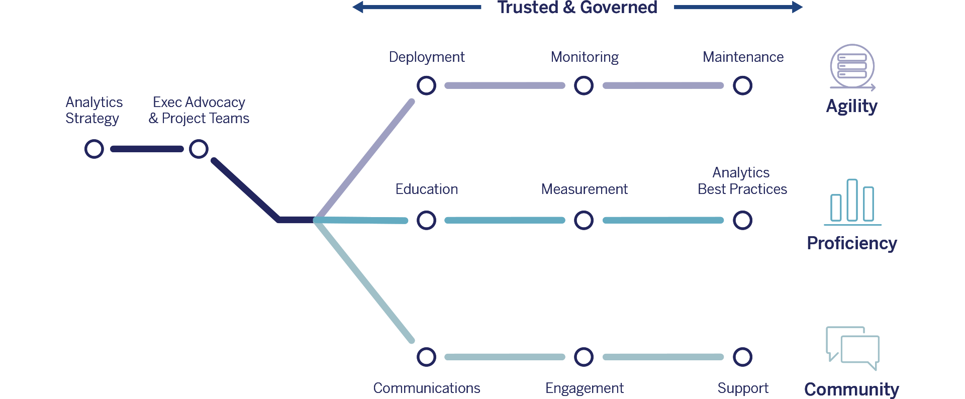 Tableau Gartner 2022 010