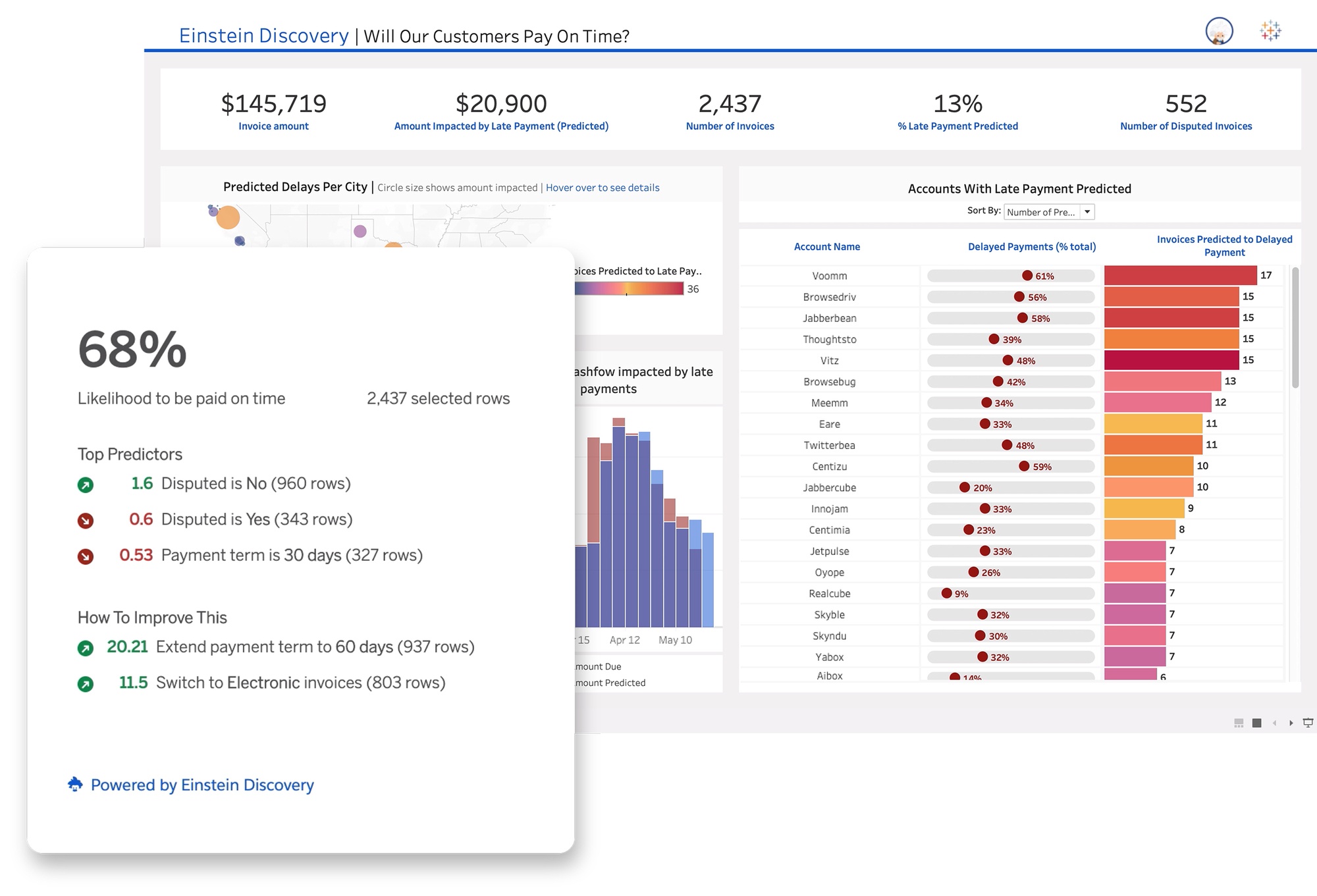 Tableau Gartner 2022 06