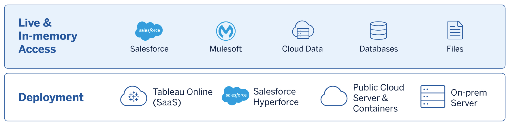 Tableau Gartner 2022 07