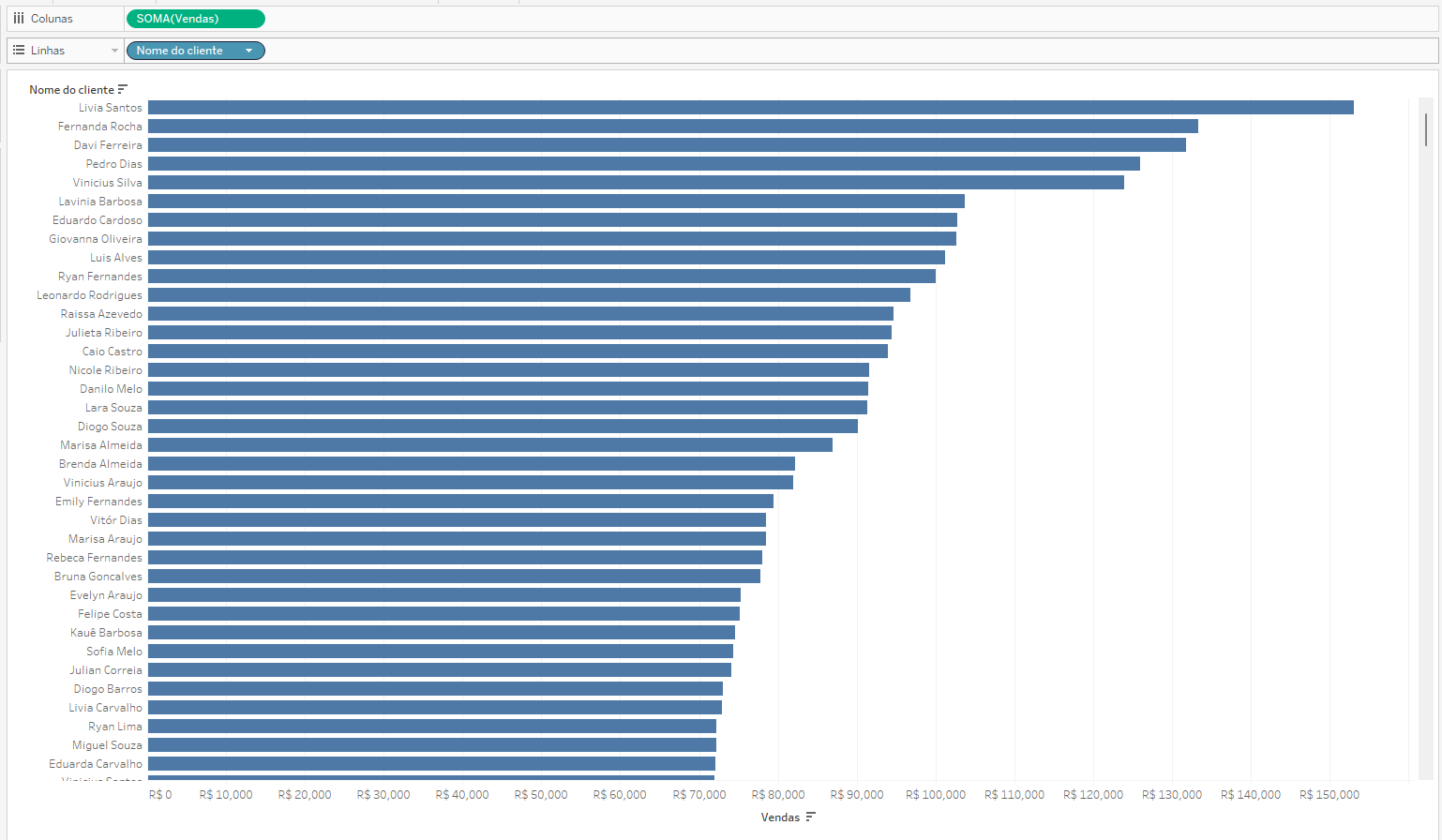 Dica Tableau 186 01