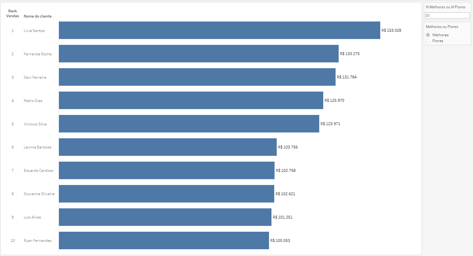 Dica Tableau 186 07