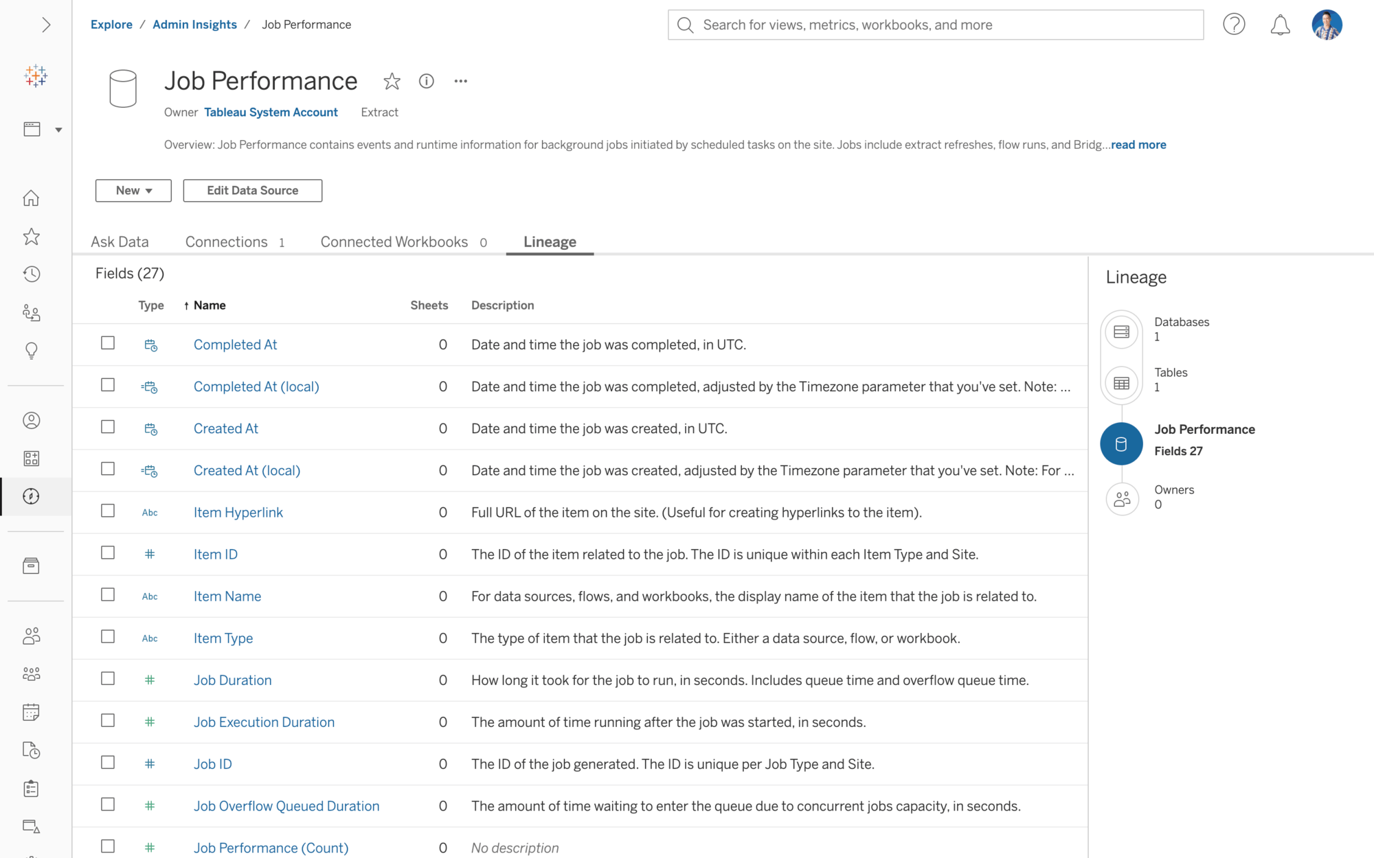 Job Performance Data Source