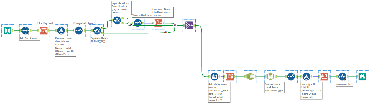 Dica Alteryx 94 - 01