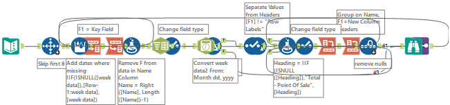 Dica Alteryx 94 - 04