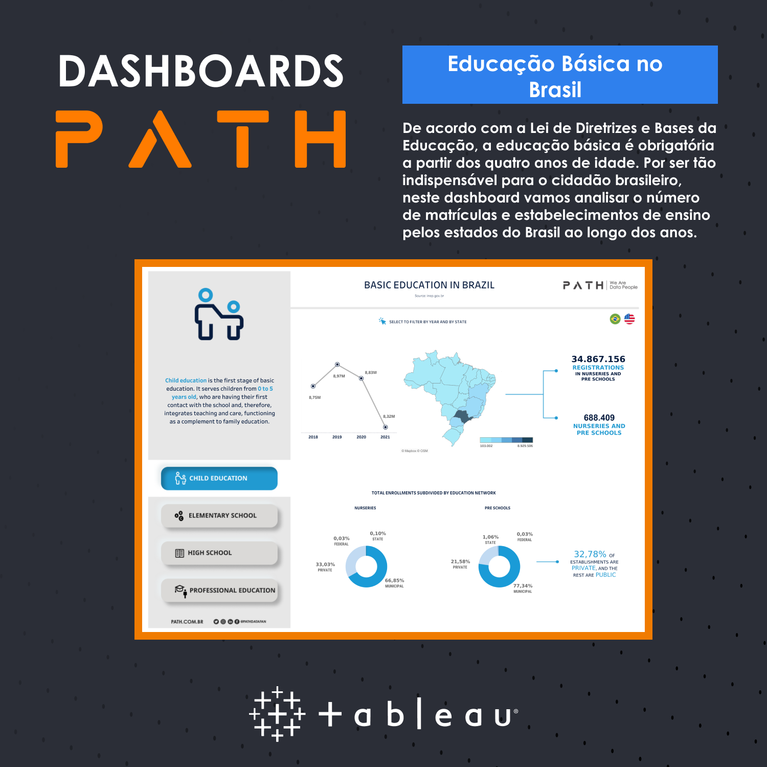 imagem destacada dashboard educação básica no brasil