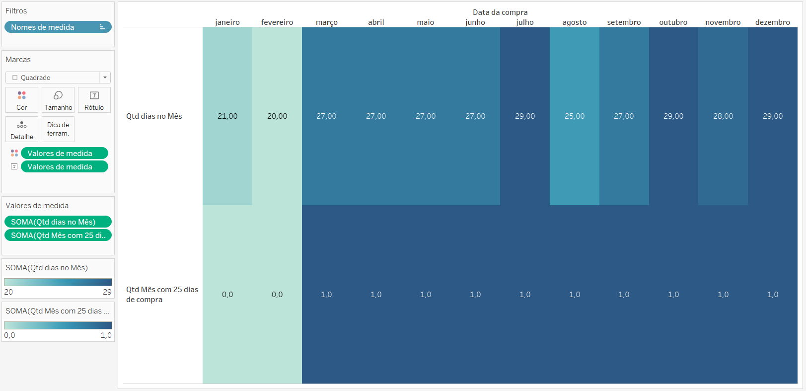 Dica Tableau 201 - 2