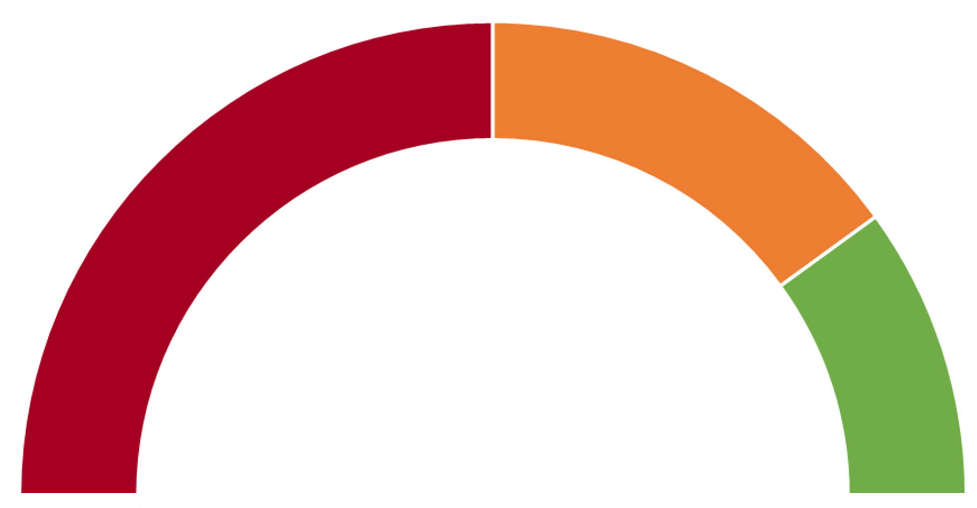 Dica Tableau 206 014