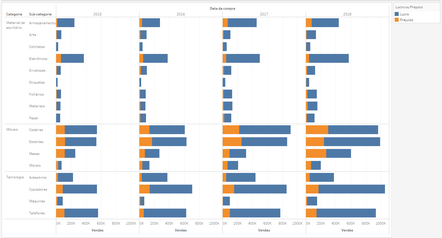 Passo 3 Dica Tableau 207