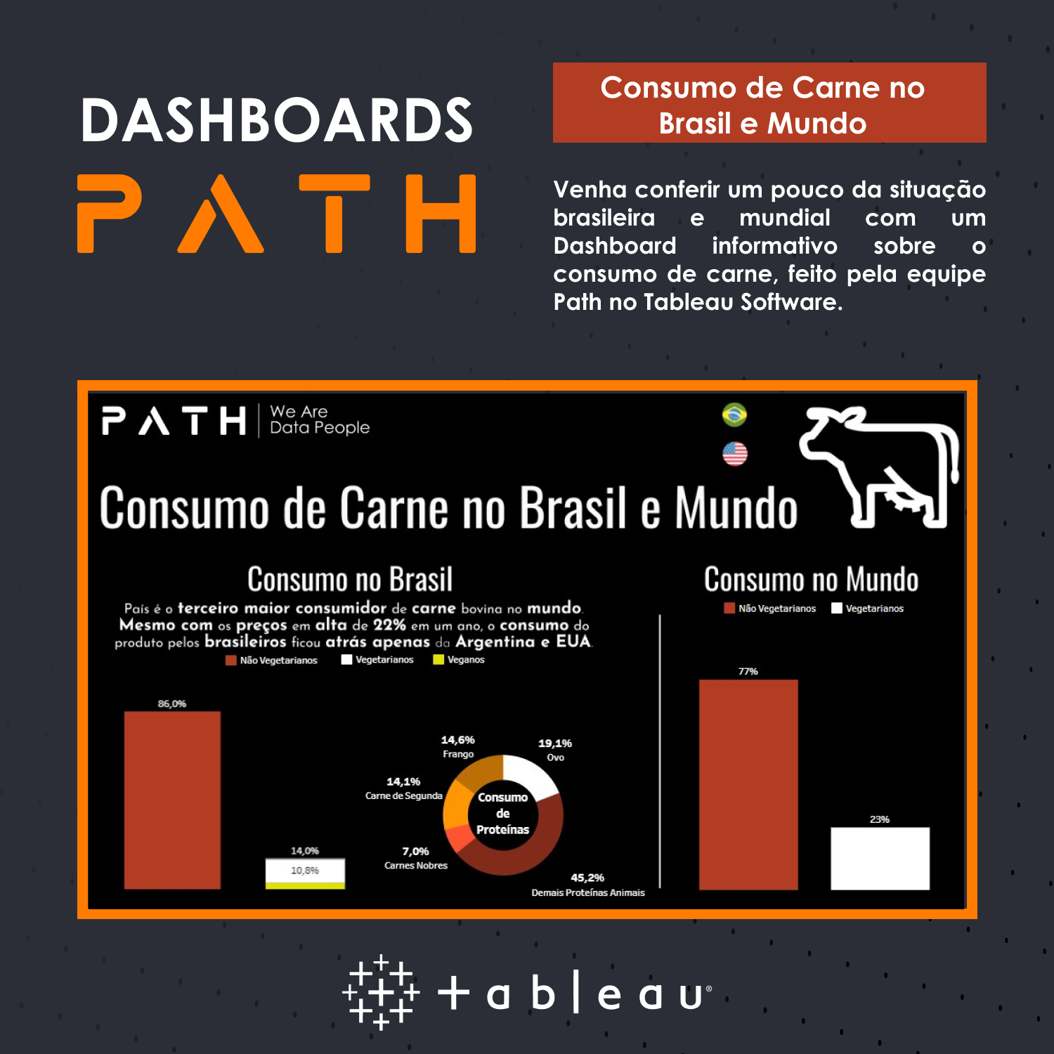Consumo de carne Brasil e mundo