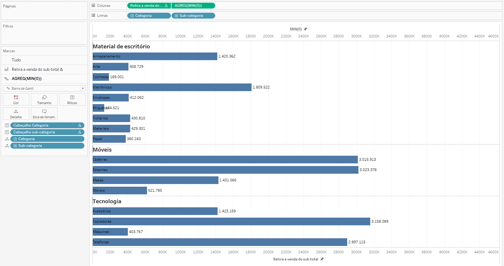 Dica Tableau 2012 09