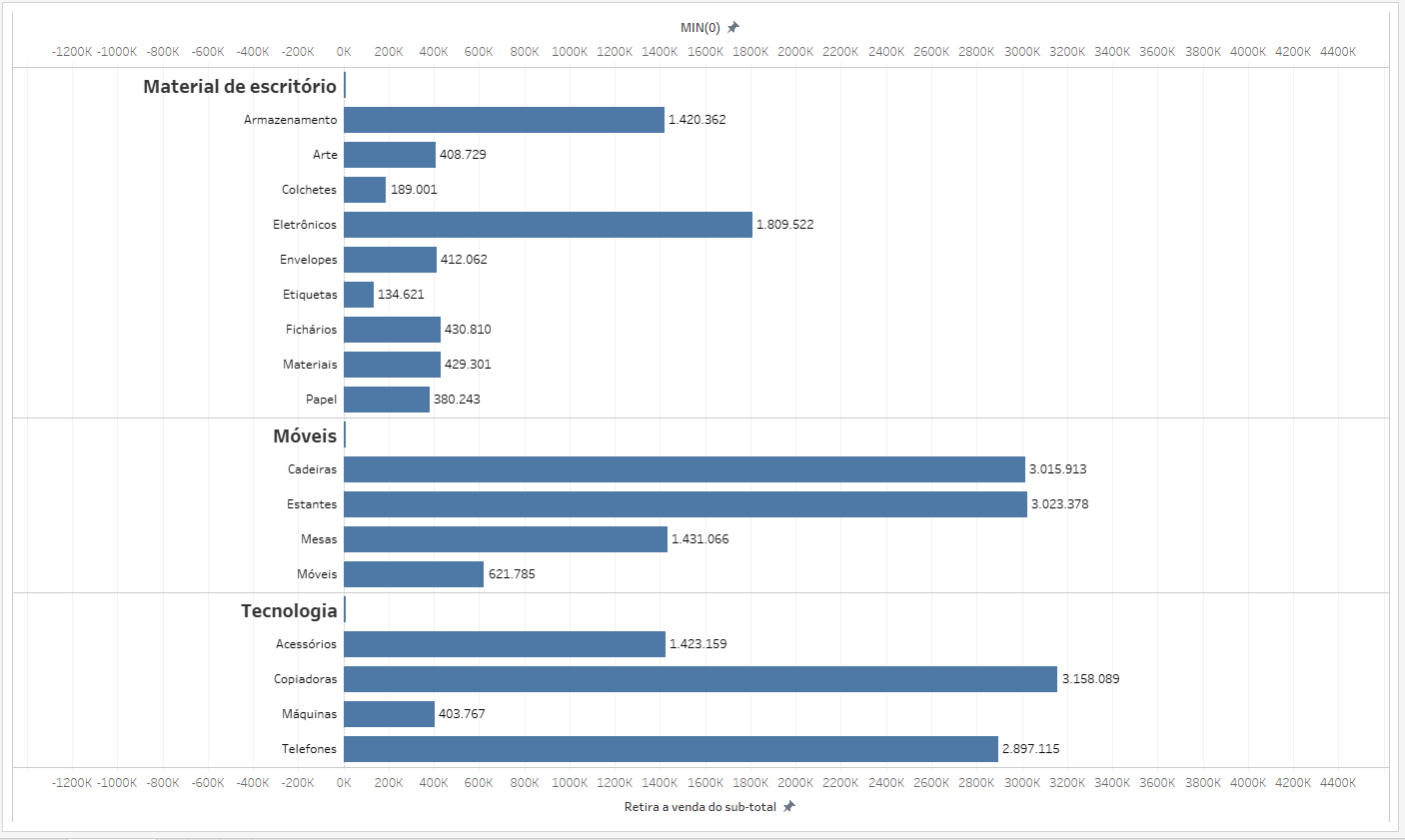 Dica Tableau 2012 11