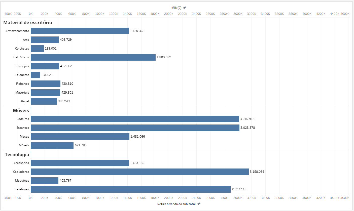 Dica Tableau 2012 12 1