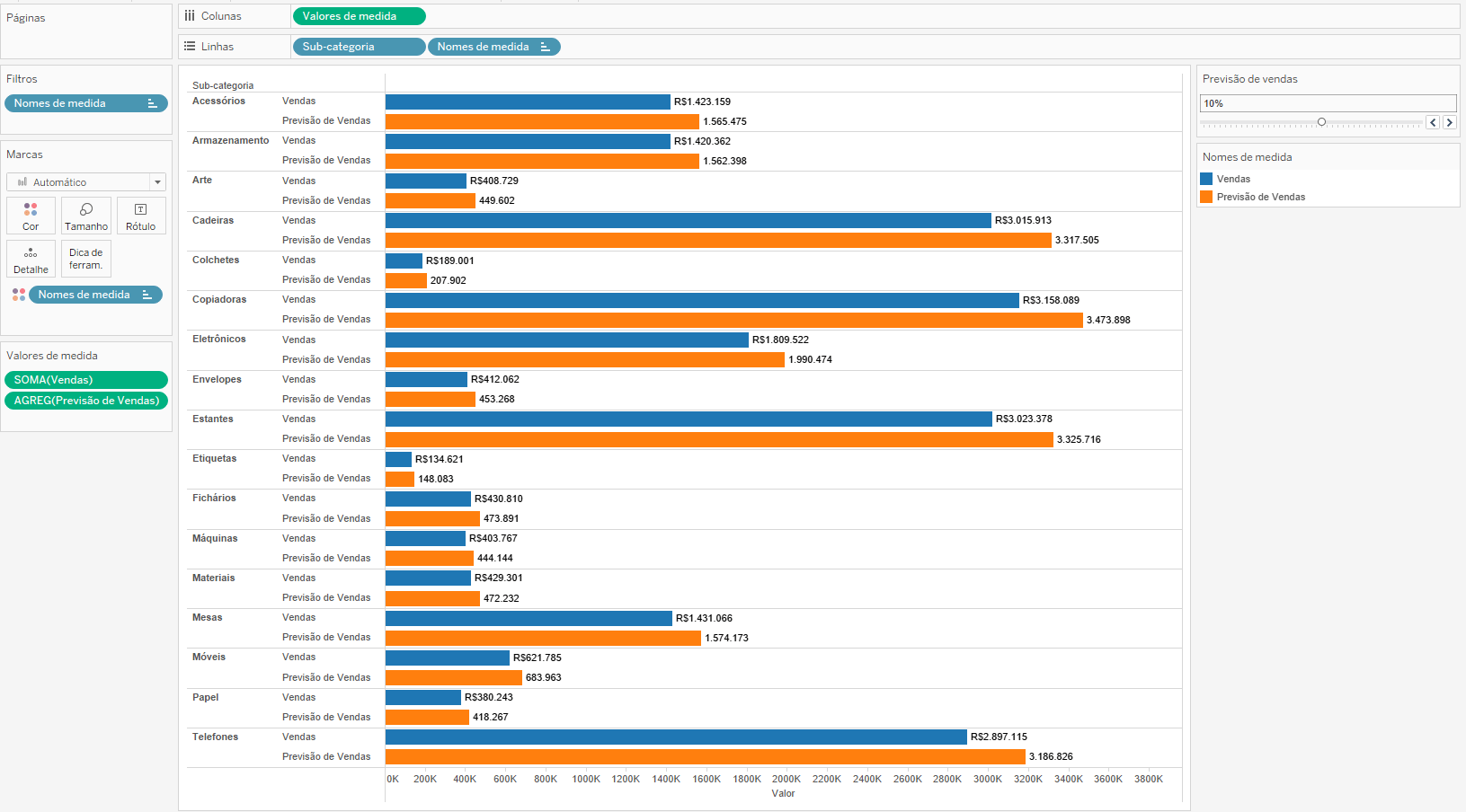 Dica Tableau 219 04