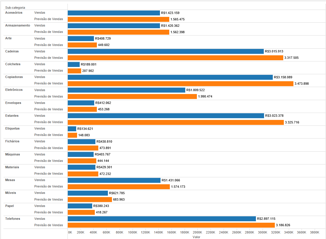 Dica Tableau 219 05