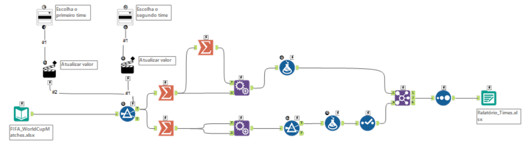 Dica#117 - Imagem 01 Alteryx