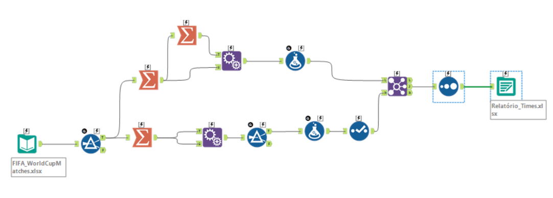 Dica#117 - Imagem 15 Alteryx