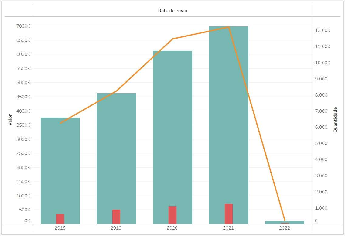 imagem inicio dica tableau 229