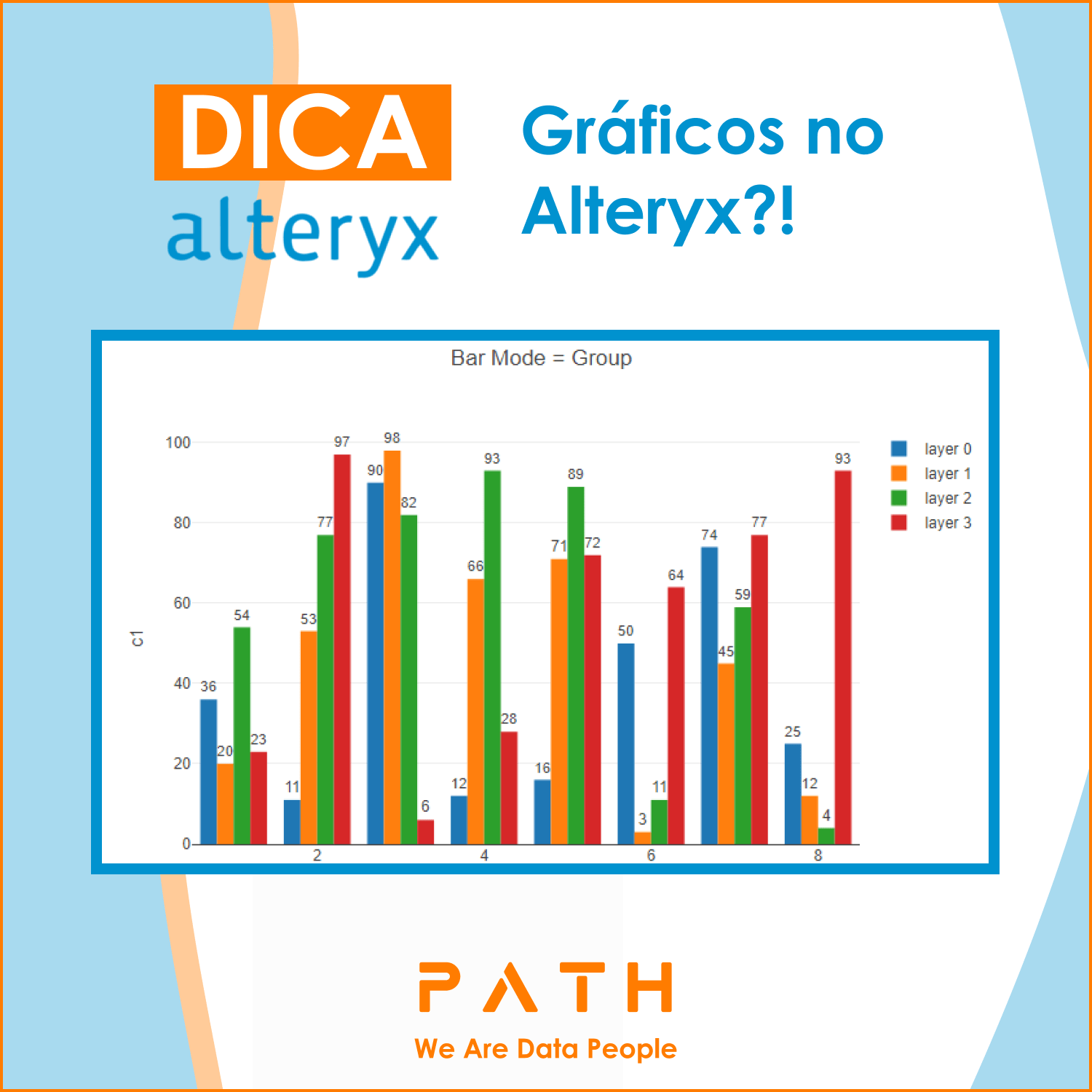 Peça Nova Dica Alteryx 128