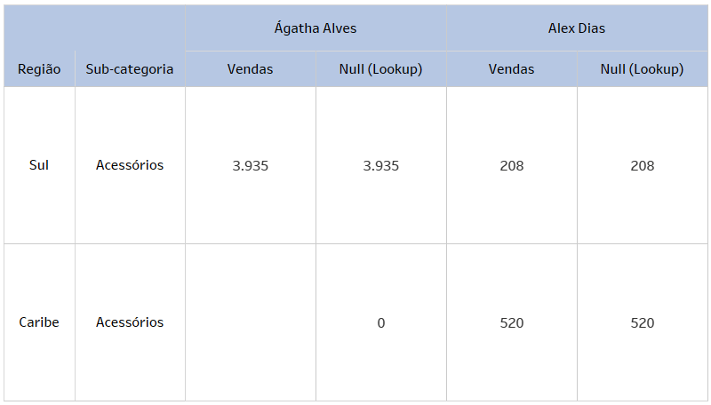 Final Dica Tableau